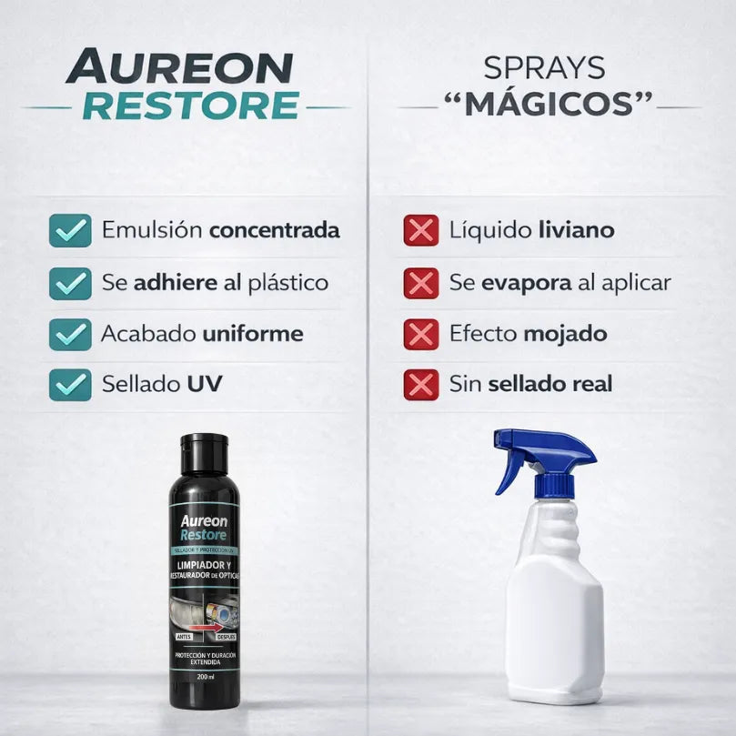 Aureon Restore 200ml | Restaurador y Sellador UV para Ópticas